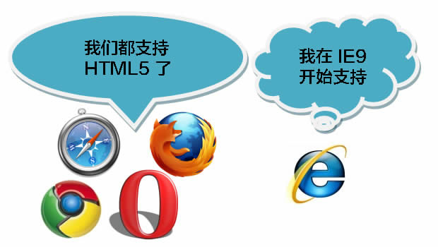 常用浏览器支持HTML5 特性