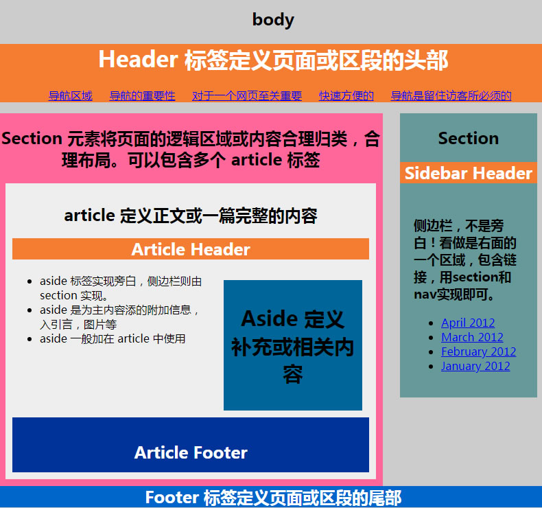 使用HTML5新元素实现的页面布局
